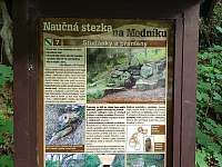 Naučná stezka na Medníku, Studánky a prameny - Hradištko - Pikovice